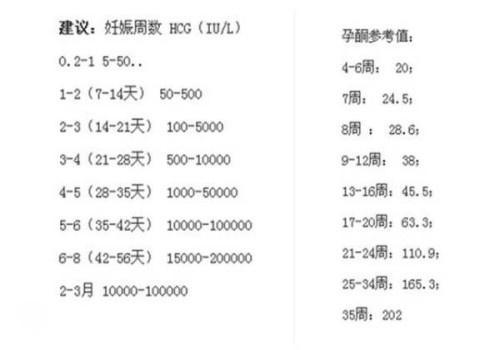 幼稚子宫的治疗方法分享，有效减少带来的伤害